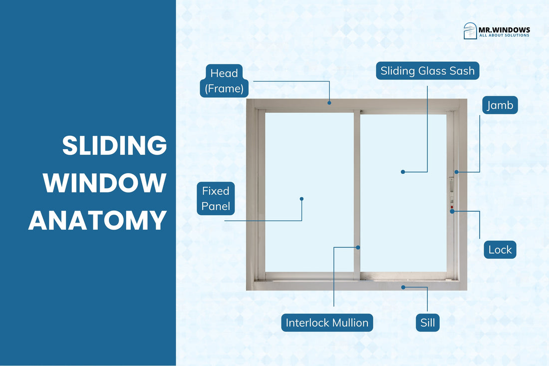 Window Anatomy Explained | A Practical Guide to Window Parts & Hardwar ...