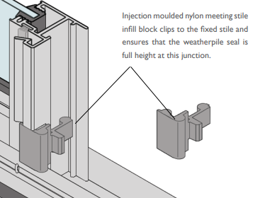AWS Sliding window meeting stile infill