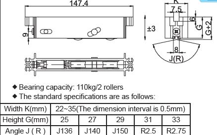Kinlong - double bogey sliding door roller -