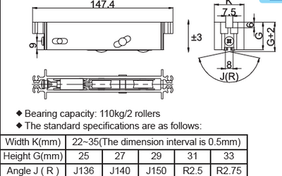 Kinlong - double bogey sliding door roller -