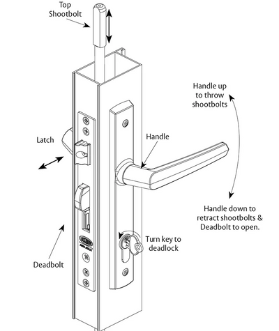 Induro 4 point hinged door mortice lock - SPECIAL ORDER PRODUCT