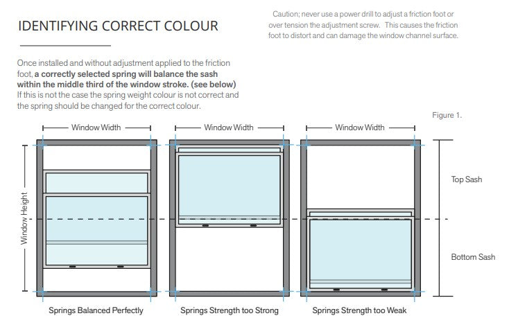 Window Spring Balances - Built for Smooth Sash Movement – Mr Windows AU