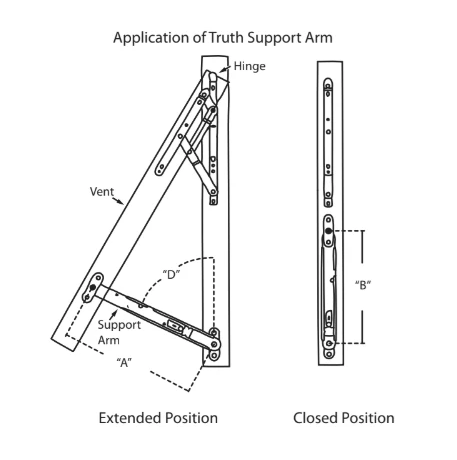 Sash Control Device - Awning Support Arms