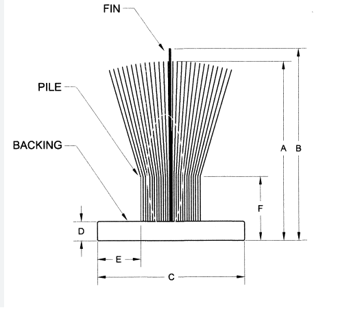 Mohair fin seal window and door weather pile - Various sizes- Sold per meter